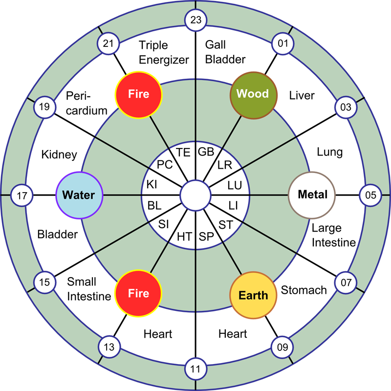 meridian clock